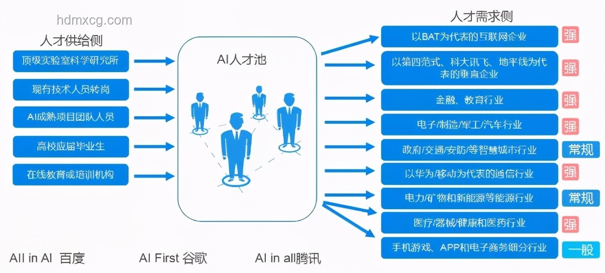 AI赋能教育，大家懂了吗？AI教育普及率,在线教育增长率,个性化学习方案,智能教育硬件
